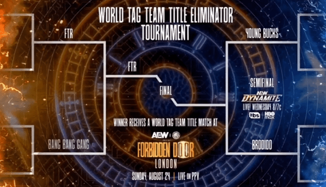 AEW World Tag Team Title Eliminator Tournament AEW World Tag Team Title Eliminator Tournament 2025